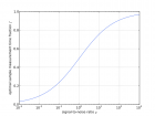 optimal division of time between measuring the sample and the background
