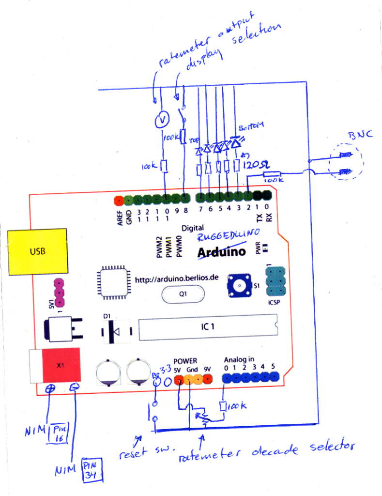 Hand-drawn connection schematic for fitting the Ruggeduino/Arduino into a NIM module