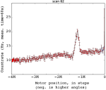 first crystal alignment scan