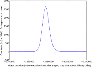 Figure 2: recorded using 50 kV, 10mA generator setting, showing narrow direct beam.