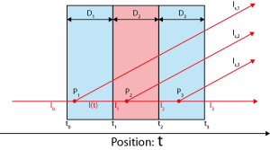 Schematic overview of the considerations of the fancy background subtraction.