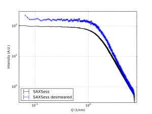 raw and desmeared curves of glassy carbon measured for 10 minutes on a SAXSess instrument.