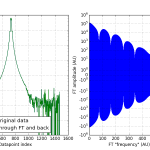 A real dataset (mirrored, Q = 0 in the centre), and the Fourier amplitude thereof.