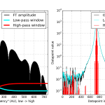 left: Fourier components and low- and high-pass window. Right: original data, low-pass filtered data, and high-pass filtered data.