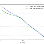 Difference in scattering pattern for a coherence length limit of 800 vs. 1600 nm.