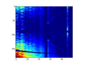 Averaged map over five samples, showing the same features as in Figure 3. The differences appear to be sample independent.