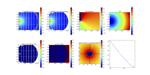 A diagnostics image generated using the "check2D.py" script of a sample measurement