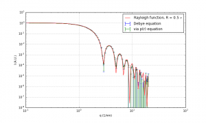 The scattering calculated through PDDF determination for a sphere of radius 0.5. Mean and SEM calculated from 10 repetitions, with 2000 points picked in each repetition.