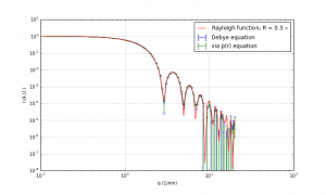 The scattering calculated through PDDF determination for a sphere of radius 0.5. Mean and SEM calculated from 10 repetitions, with 2000 points picked in each repetition. 