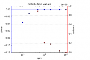 Deviations of the population parameters resulting from re-binning of the original data. 