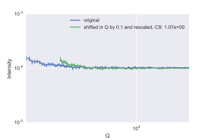 A mostly flat pattern compared to itself shifted by 0.1 1/nm.