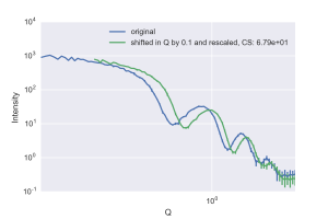 A pattern with sharp features compared to itself shifted by 0.1 1/nm.