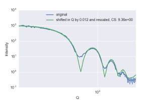 The Apoferritin data compared to the crysol model, shifted by its best-fit in q.