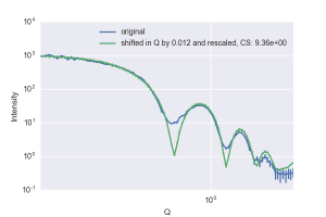 The Apoferritin data compared to the crysol model, shifted by its best-fit in q. 