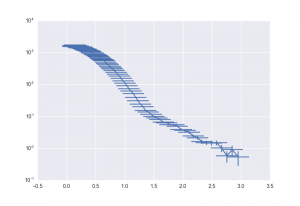 The effect of divergence on an example scattering pattern: a smearing with the broadness as indicated in this plot.