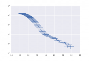 The effect of divergence on an example scattering pattern: a smearing with the broadness as indicated in this plot. 