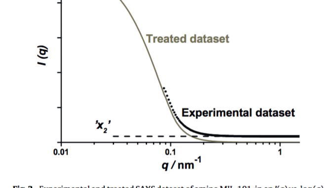 screen-shot-2016-12-20-at-15-58-40 Source: Catalysis Today, 205 (2013), 120-127