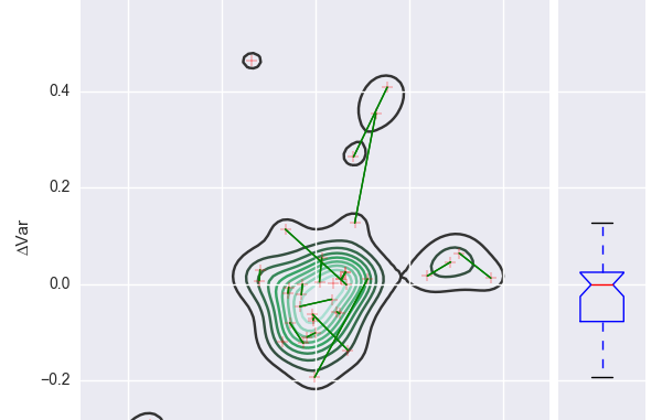 BivariateKDE Spread of means and widths found for the silver nanoparticle dispersions between laboratories, using McSAS.