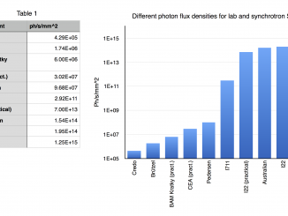 Comparison between lab and synchrotron flux densities