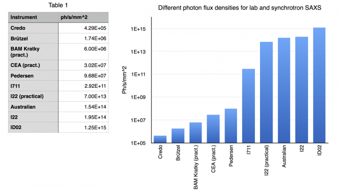 Comparison between lab and synchrotron flux densities Comparison between lab and synchrotron flux densities