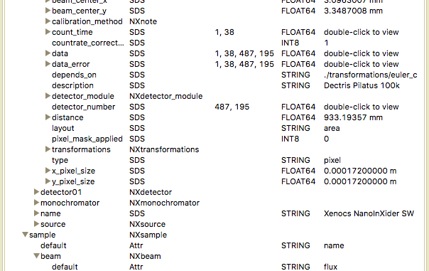 NeXus for a SAXS/WAXS instrument A possible NeXus organisation for describing an experiment laboratory SAXS/WAXS instrument.