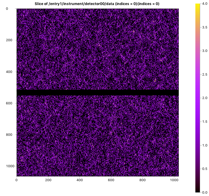 12 hours of darkcurrent on a hybrid pixel detector (Eiger 1M), color axis clipped from 0 to 4. 