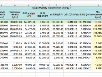 Detection Limit estimation worksheet.