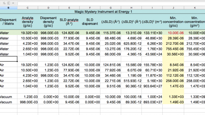 Screen Shot 2018-06-05 at 09.32.57 Detection Limit estimation worksheet.