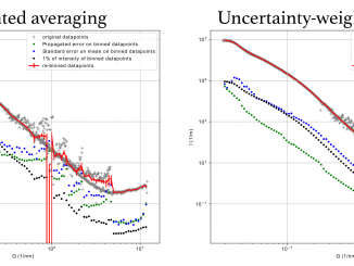 Comparison between unweighted averaging of multiple datasets (red curve, left), and an uncertainty-based datapoint weighted average (red curve, right)