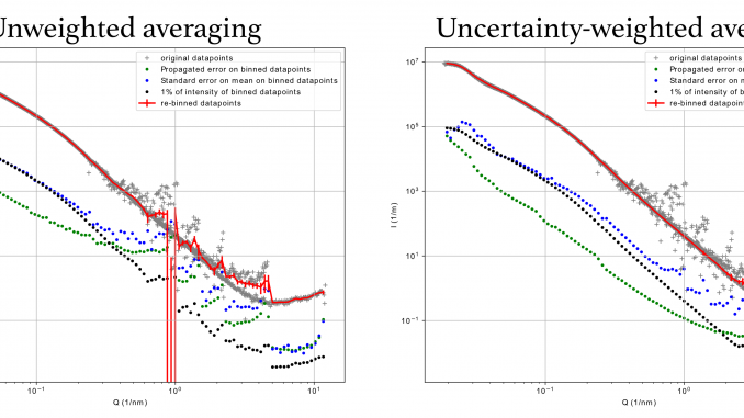 comparison Comparison between unweighted averaging of multiple datasets (red curve, left), and an uncertainty-based datapoint weighted average (red curve, right)