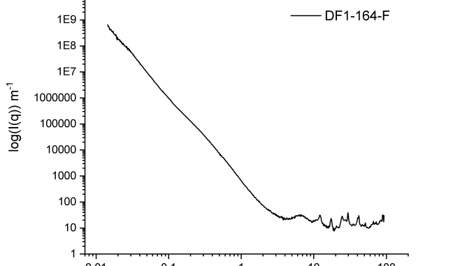 Graph35_m