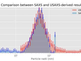 Size distributions from analysis of the SAXS and USAXS data, in blue and red, respectively. Scaling factor between the two datasets determined by eye.
